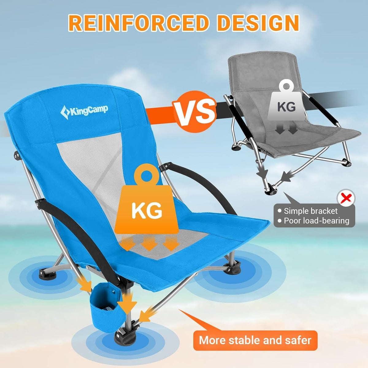 Low Beach Chairs, Folding Portable Chair for Adults Lightweight Extra Wide Seat 300Lbs Heavy Duty Oversized Backpack, Carry Bag for Camping Ergobreeze C Blue 2Pcs/Ergobreeze Classic Mesh Wide