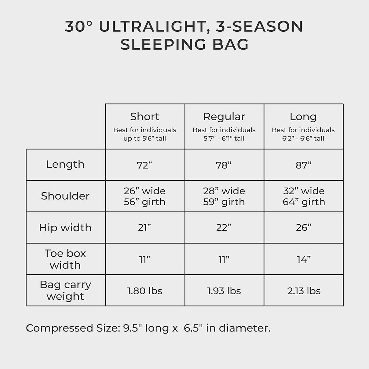 Eolus 30 F Hiking & Backpacking Sleeping Bag - 3 Season, 800FP Goose down Sleeping Bag - Ultralight - Blue/Lime Green - 87In - Long