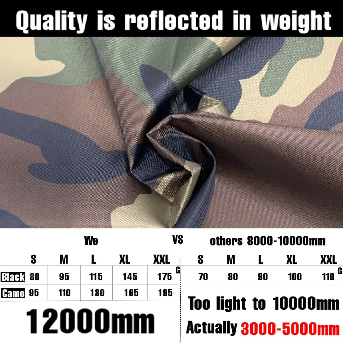 Waterproof Backpack Rain Cover 12000Mm for Hiking Camping Travel | 12000Mm Ultra-Waterproof, Upgraded Ultra-Strong Multilayer Fabric, Antislip Cross-Buckle Strap, for Outdoor Commuting School